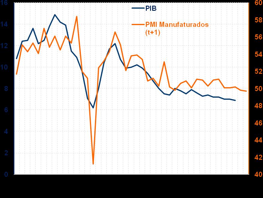 China: PIB Em % Ainda veremos o mercado de trabalho piorar. A taxa de desemprego que deverá atingir 12,5% no final de 2016 e a renda das famílias deverá desacelerar mais em termos nominais.