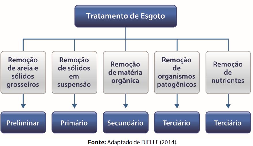 Unidade 2 Caract.