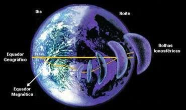 3 MODELO MATEMÁTICO DAS OBSERVAÇÕES GNSS 56 desenvolvem no equador geomagnético ao longo das forças do campo geomagnético alcançando até ~10000 km de extensão e até ~100 a 300 km na direção