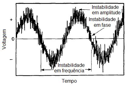 4 PROCESSOS ESTOCÁSTICOS E INTRODUÇÃO A ANÁLISE DE SÉRIES TEMPORAIS 71 Na definição do delta de Dirac ( ), o valor da média-quadrática do ruído branco, ( ) ( ), é infinito.