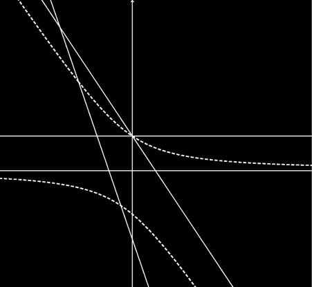 4.14) = 5 k 4.18) O L.G. do ponto médio do segmento AB é a curva de equação 4 + 6 + 45 = 0 (hipérbole) Gráfico: s A " B t P " 4.