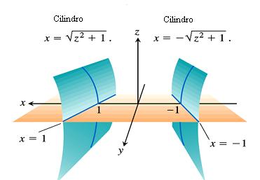 Observe que neste caso a curva está no plano xy e portanto a