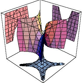 quádricas representadas pelas equações a) x 2 + y 2 + z 2 =