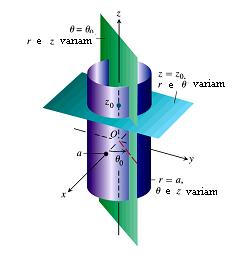 1.13.4 Coordenadas Esféricas As coordenadas esféricas denotadas pela tripla ordenada (; ; )localizam um ponto P no espaço dando a distância da origem, o ângulo projetdo sobre o plano xy (o ângulo