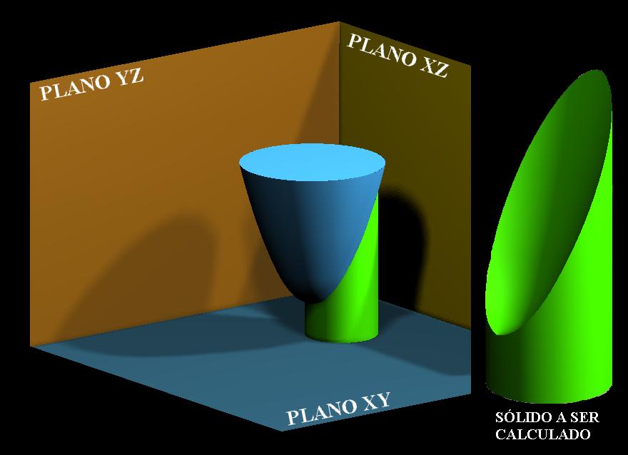Exemplo 55 : Desenhar o volume do sólido delimitado