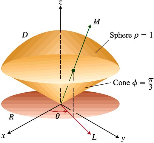 1: Exemplo 56 : Desenhar o volume do sólido delimitado