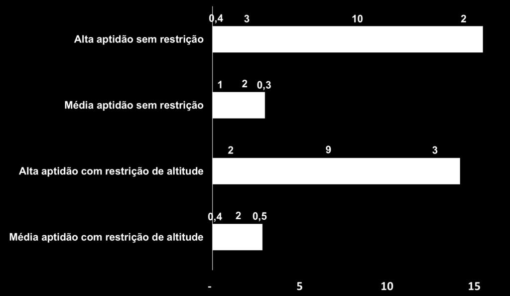 TAMANHO DOS POLÍGONOS DE PASTAGEM DESTINÁVEIS P/ A AGRICULTURA E/OU PECUÁRIA menor que 100 ha entre 100 e 5.000 ha entre 5.000 e 100.000 ha maior que 100.