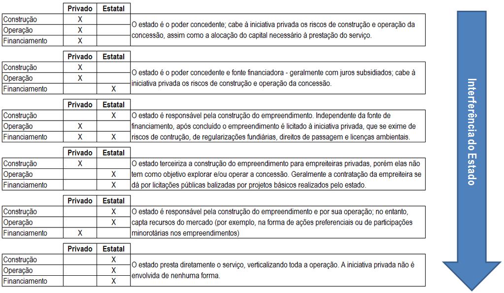 Formas de prestação