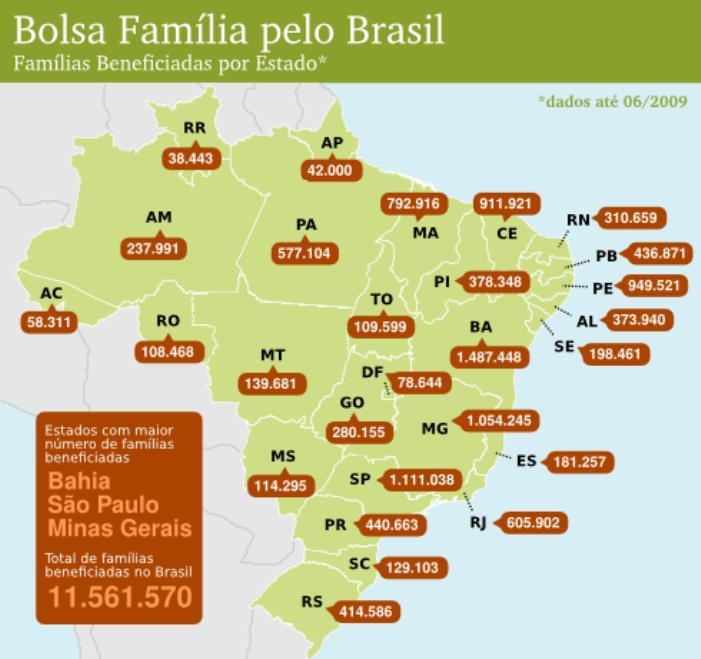 Emergência de outras políticas de Promoção da Saúde no BRASIL Base DSS Bolsa Família Politica