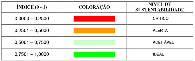 Figura 2: Fórmulas da relação positiva e negativa das variáveis do IDSM Fonte: Martins & Cândido (2011) Após o cálculo da relação positiva ou negativa (dependendo de qual dos dois contextos esteja