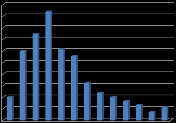 Estatística Análise de Algodão 200.000,00 180.000,00 160.000,00 140.000,00 120.000,00 100.000,00 80.000,00 60.000,00 40.000,00 20.