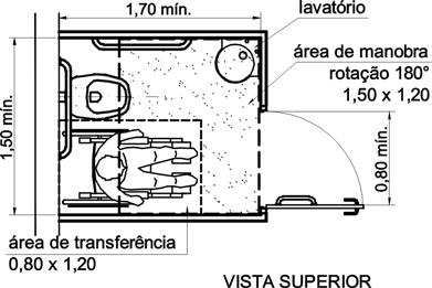 Figura 123 Boxe com porta abrindo para o interior Figura 124 Boxe com porta sanfonada 7.3.3 Boxe para bacia sanitária acessível 7.3.3.1 Os boxes para bacia sanitária devem garantir as áreas para transferência diagonal, lateral e perpendicular, bem como área de manobra para rotação de 180º, conforme figura 125.