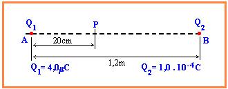e) 2,7. 109 N/C 24. Determine a intensidade do campo elétrico resultante no ponto P, sabendo que ele foi gerado exclusivamente pelas duas cargas elétricas da figura.