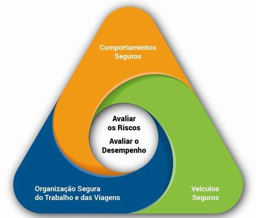 Sinistralidade Rodoviária Laboral Em Números 1. Intervenção inspetiva da ACT em números 2.