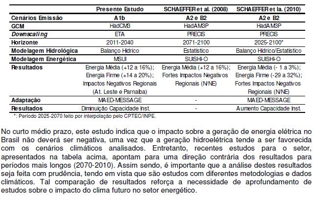 Resultados Fortemente