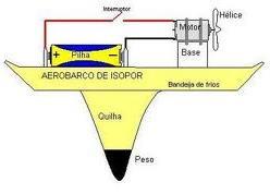 Corrida de Barcos Especificações dos barcos: Comprimento máximo do barco: 21 cm Largura Máxima do barco: 14 cm Motor elétrico: 6,0 Volts