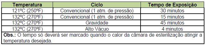 - Informar ao paciente, sobre as instruções de uso e a manutenção do mesmo e o cuidado com o local do pino; - Instruir ao paciente para observar meticulosamente a higiene do local dos pinos e alertar