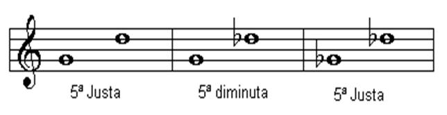 21. Observe a figura e assinale a alternativa correta. A) A unidade de compasso é simbolizada pela semibreve pontuada. B) A fórmula de compasso indica que cada compasso da música tem nove tempos.