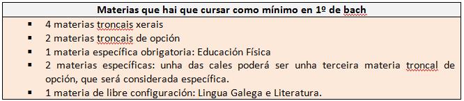 As materias que hai que cursar como mínimo en