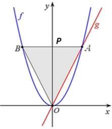 3. No referencial da figura estão representadas as funções f e g e o triângulo [AOB].