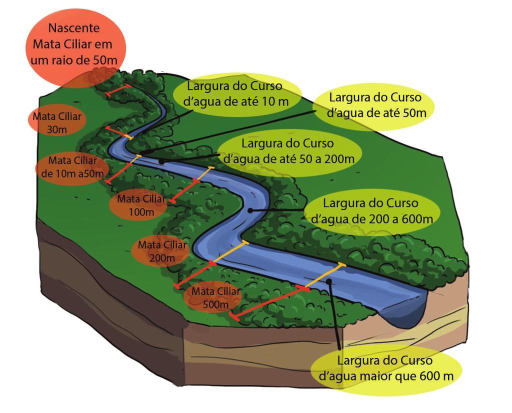 Projeto Tecnologias Sociais para a Gestão da Água www.tsga.ufsc.br O que é?