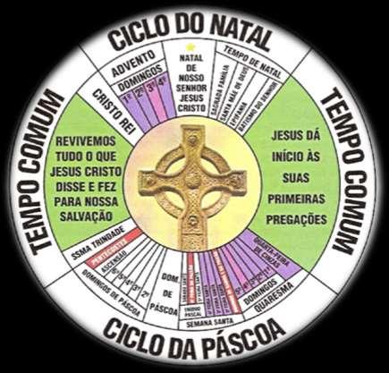 A Liturgia, com sua peculiar organização do tempo (domingos, períodos litúrgicos como Advento, Natal, Quaresma, Páscoa, etc) pode e deve ser ocasião privilegiada de catequese, abrindo novas