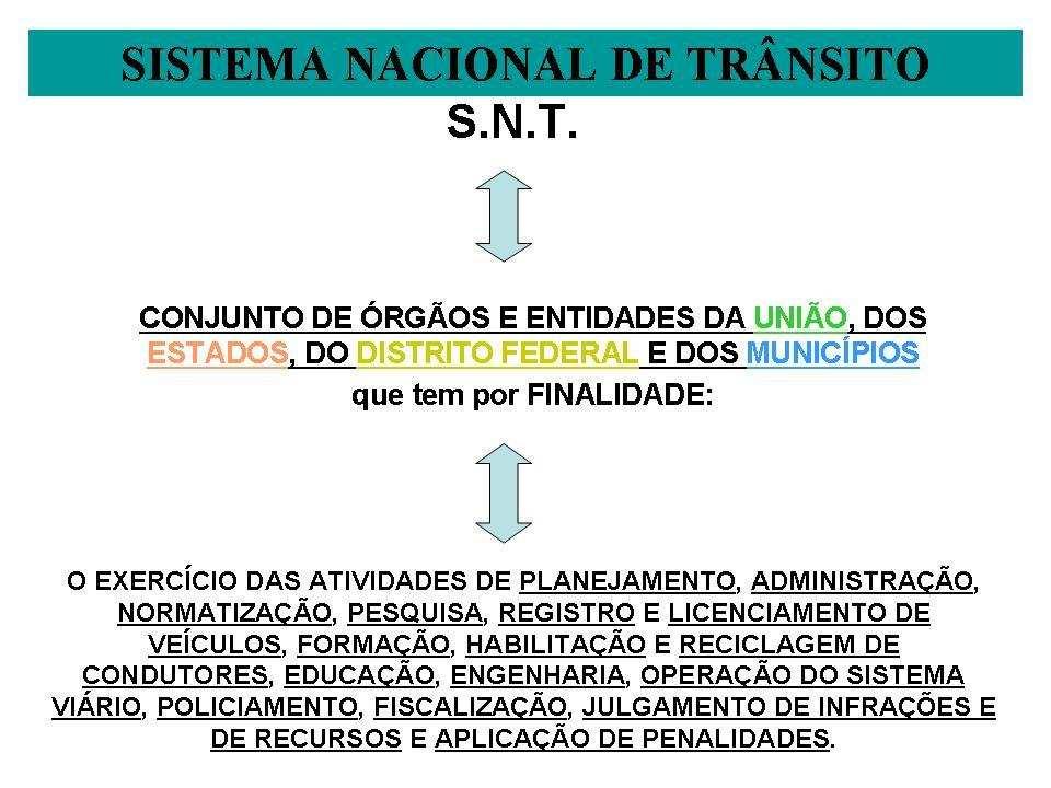 I - SISTEMA NACIONAL DE TRÂNSITO - SNT Caro aluno, em seu art. 2º, o Código de Trânsito Brasileiro (Lei Federal nº 9.