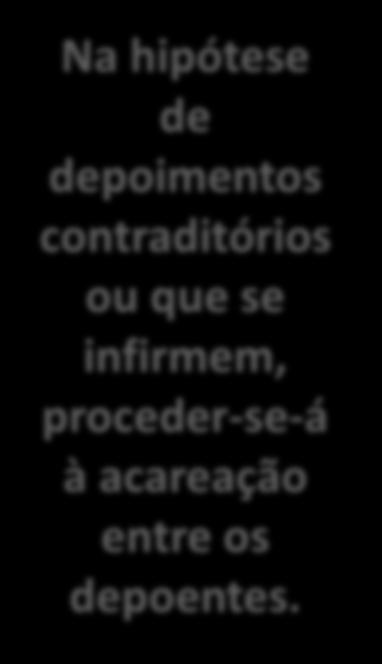 As testemunhas serão inquiridas separadamente Na hipótese de