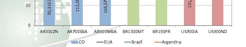 OCustoOperacionaldaSOJAnoBrasilé