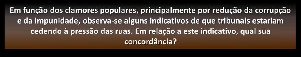 16,6% 20,5% 9,4% 40,7% 12,8% Discordo plenamente Discordo parcialmente Não concordo nem discordo Concordo Parcialmente Concordo Plenamente Diferenças Significativas Militante como Empregado do setor