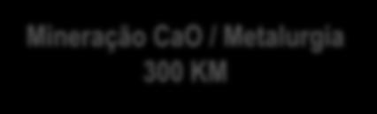 000 t/ano Mineração CaO / Metalurgia 300 KM