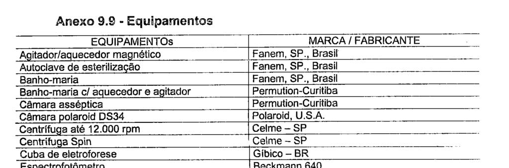 93 Anexo 9.10 - Soluções de uso: - "BD9" (100 mm Tris HCI ph 8,0; 5 mm EDTA; 1% Twen 20; 1% Triton X- 100). brometo de etidio (50 ng; 100mL de H 2 0) solução de uso 0,5 µg/ml).