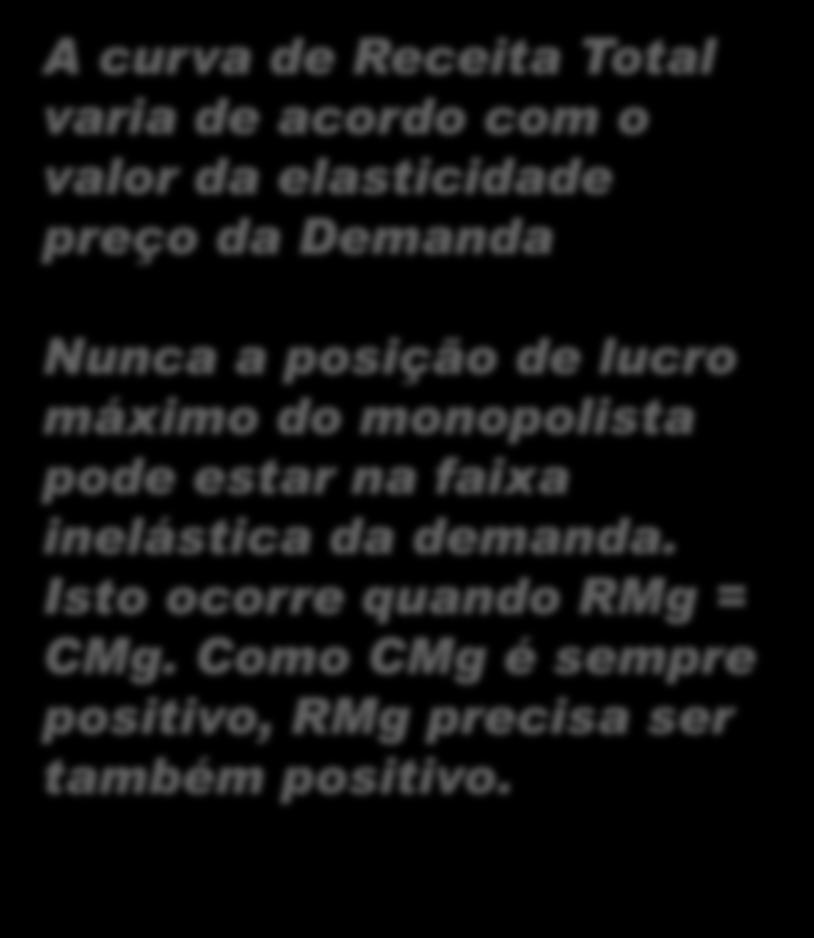 Equilibrio da Firma Monopolista A curva de Receita Total varia de acordo com o valor da elasticidade preço da Demanda Nunca a posição de lucro máximo do monopolista pode estar na faixa inelástica da