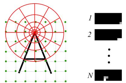 Metodologia do Artigo Similaridade de Forma AISS - Alignment-Insensitive Shape Similarity Uso de diagramas Log-Polar.
