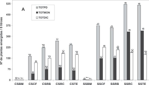 Solarização do solo e biofumigação no cultivo protegido de tomate Tabela 1. Composição química da camada de 0 a 10 cm de profundidade do solo solarizado ou não, submetido a diferentes tratamentos.