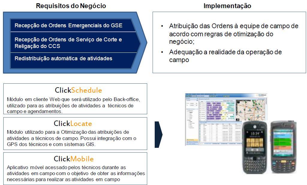 Escopo Suite ClickSoftware A suite da ClickSoftware busca atender