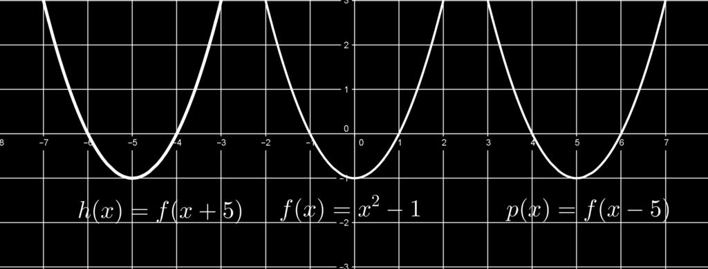 f e g dadas por f(x) = x + 1 e g(x) = x. Note que se x [ 1, + ), então x + 1 [0, + ) = D(g). Assim, considerando D(f) = D(h) = [ 1, + ), temos Im(f) = [0, + ) = D(g) e Im(g) = Im(h). 2.