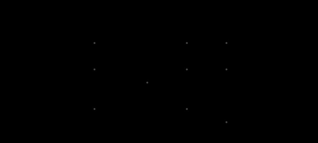 2.1. EXEMPLOS DE FUNÇÕES E SEUS GRÁFICOS 23 Cada ponto P do plano é idenficado por um par ordenado (x, y) R 2 = R R chamado coordenadas cartesianas de P (como na figura acima).