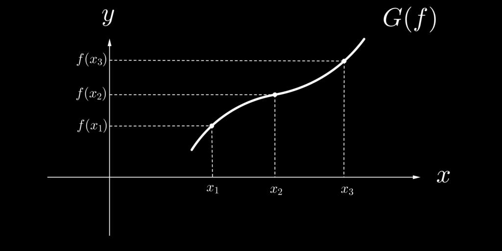 24 CAPÍTULO 2. FUNÇÕES Definição 4. O gráfico de uma função f : A B, é o conjunto G(f) = {(x, f(x)) A B : x A}.