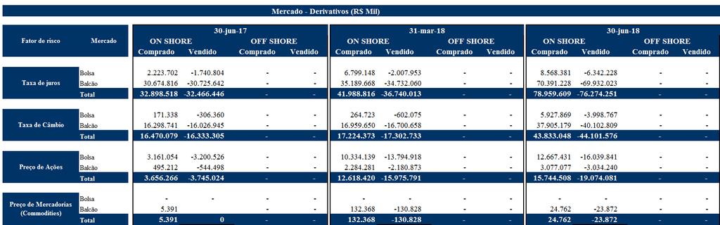 A modelagem de risco de mercado é desenvolvida pela área global de Modelagem de Risco ( Risk Analytics ) de MRD.