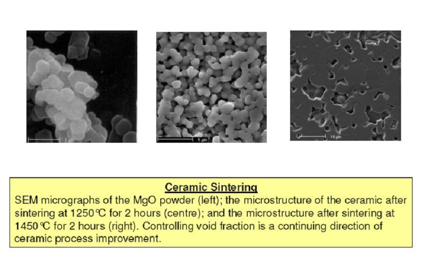 Materiais Cerâmicos e