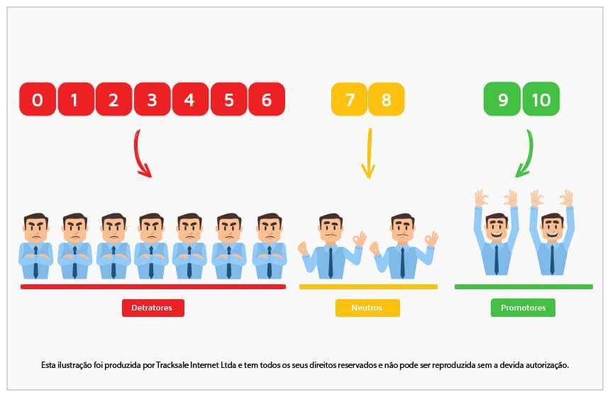 NPS Monitoramento da