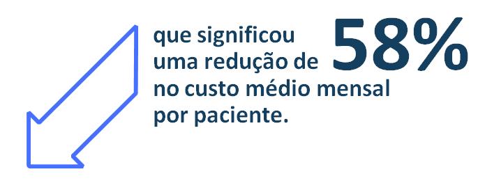 Comparação mensal dos dados: 12 meses x