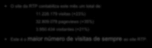 Dados gerais do site RTP O site da RTP contabiliza este mês um total de: 11.