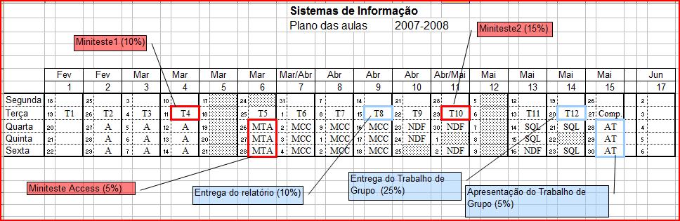 Sistemas de Informação MIEM 2007/2008 5 plano de actividades e pontos de