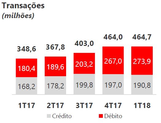 Demonstrações