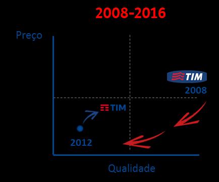 CRESCIMENTO CONSISTENTE E