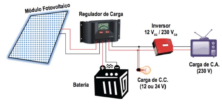 24.0 Introdução Figura 24.