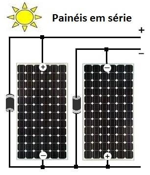 24.6 Número de Módulos por Fileira Se conectarmos um painel a outro em série (Figura 24.