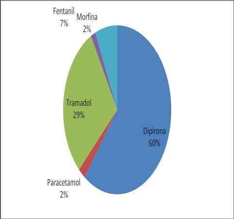 (ACM), devido às incertezas da administração. Os dados coletados foram inseridos em tabelas e gráficos, de modo a possibilitar a realização de uma análise quantitativa.